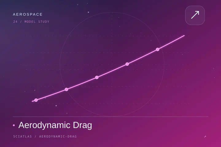 Aerodynamic Drag science theme cover