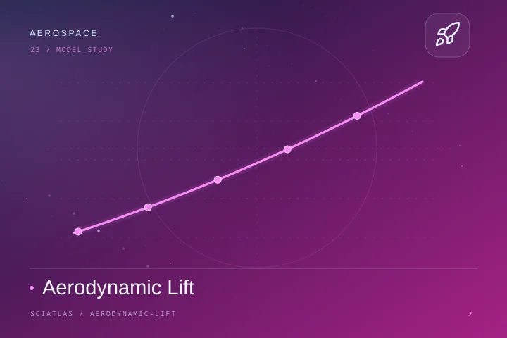 Aerodynamic Lift science theme cover