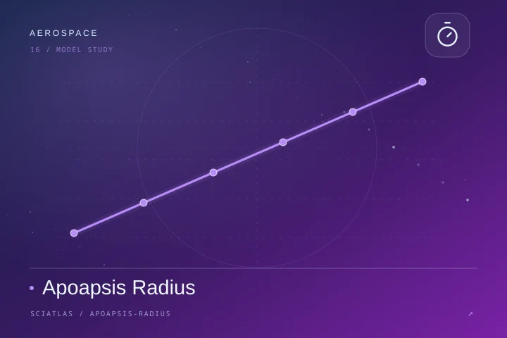 Apoapsis Radius science theme cover