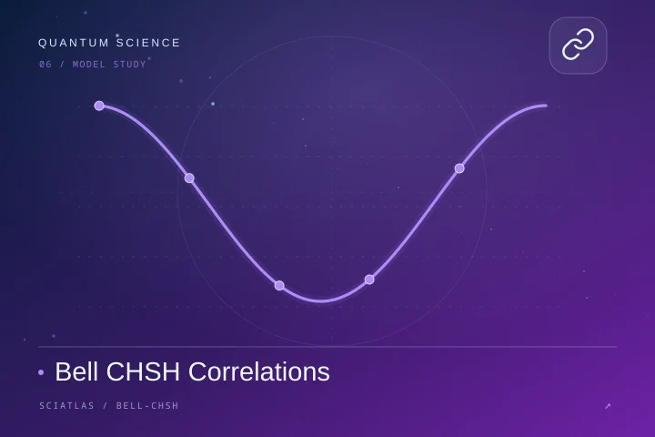 Bell–CHSH 关联
