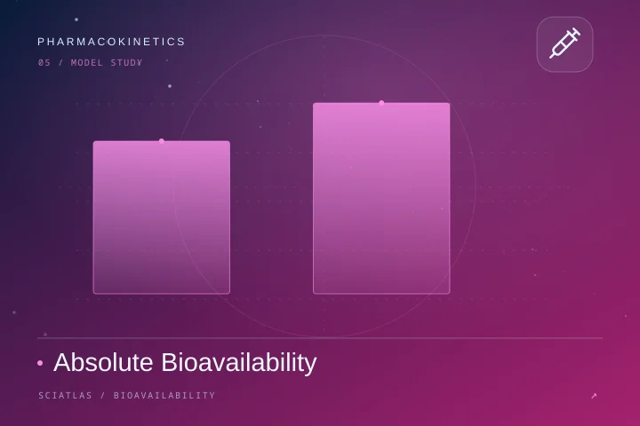 Absolute Bioavailability science theme cover