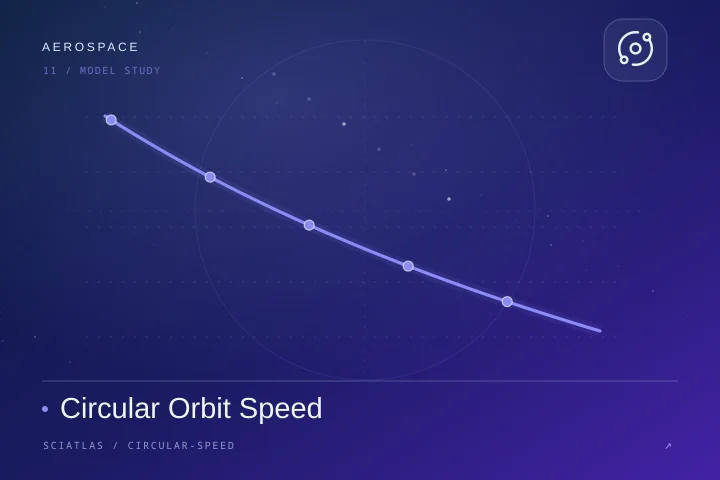 Circular Orbit Speed science theme cover