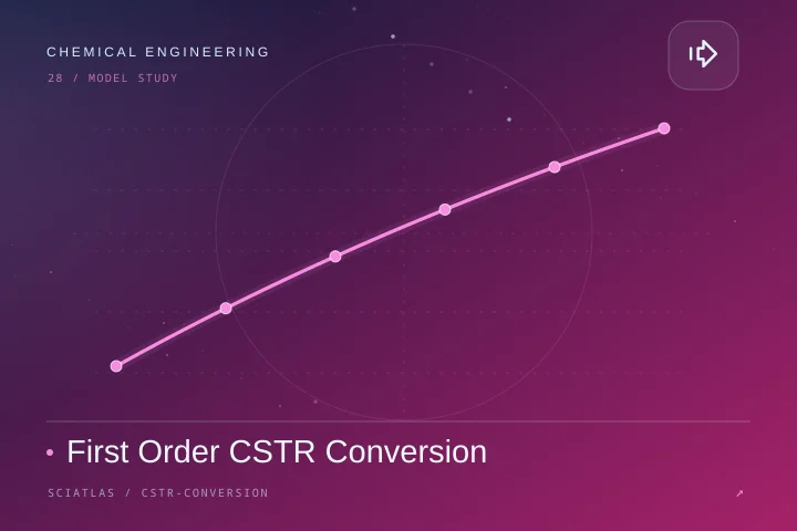 一级 CSTR 转化率科学主题封面