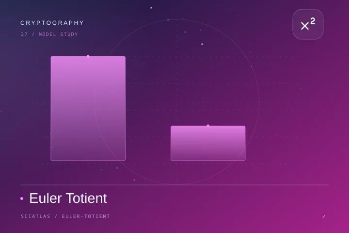 Euler Totient science theme cover
