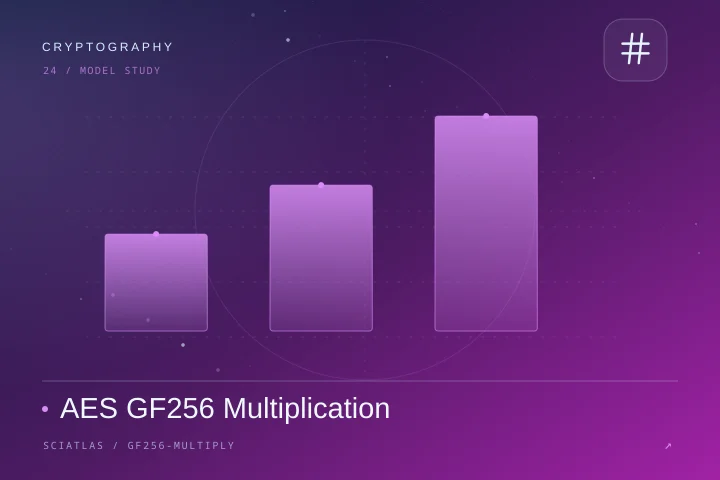 AES GF256 Multiplication