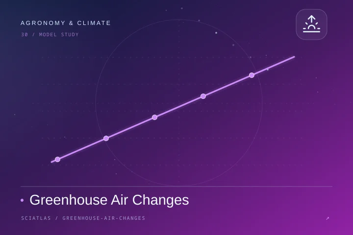 Greenhouse Air Changes