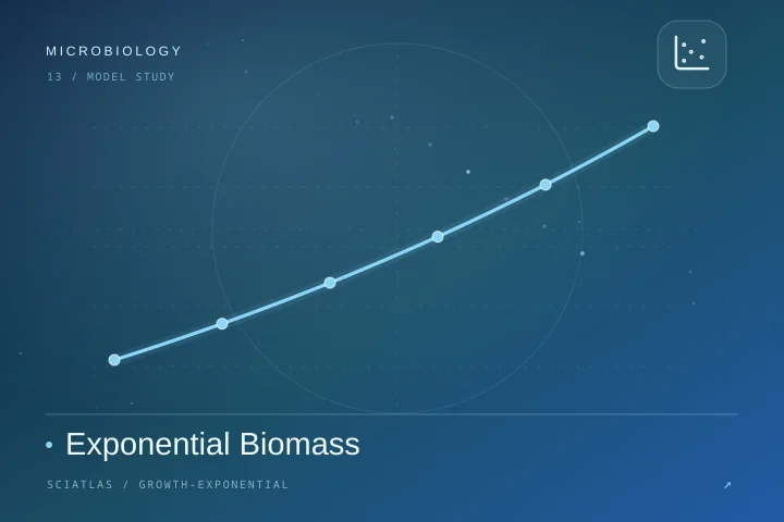 指数生物量预测科学主题封面