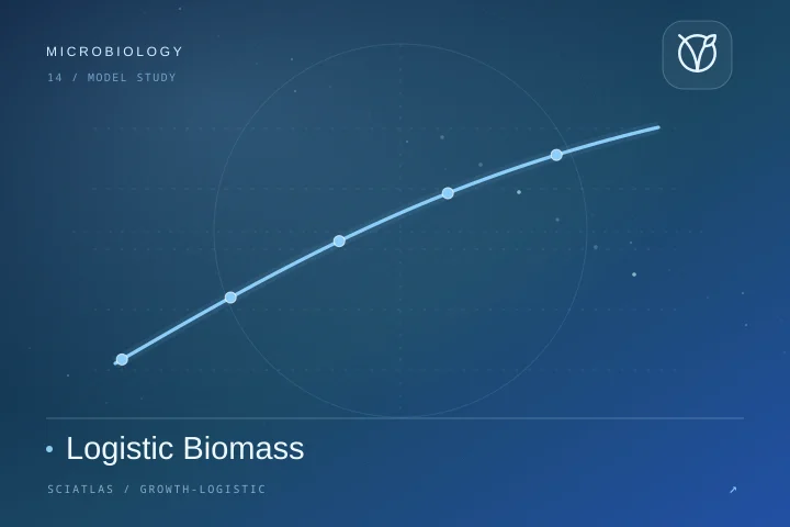 逻辑斯谛生物量预测科学主题封面
