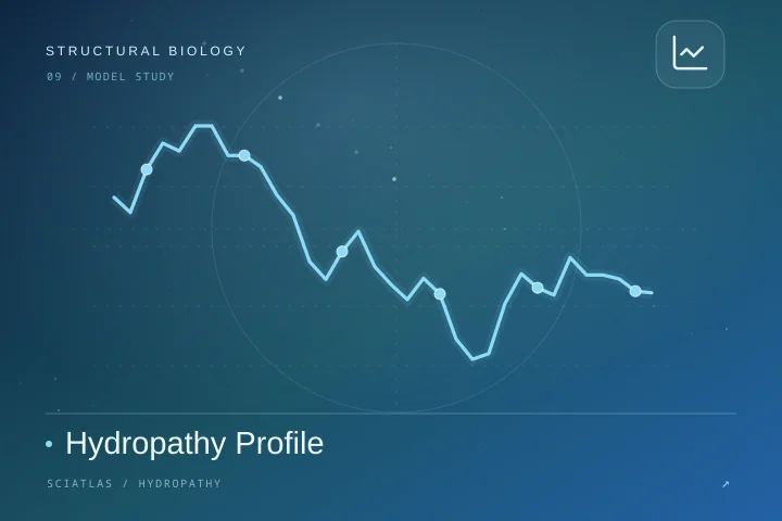 Hydropathy Profile science theme cover