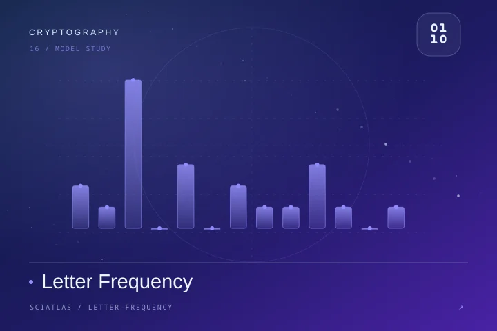 Letter Frequency science theme cover