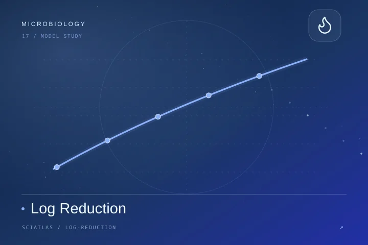 微生物对数减少科学主题封面