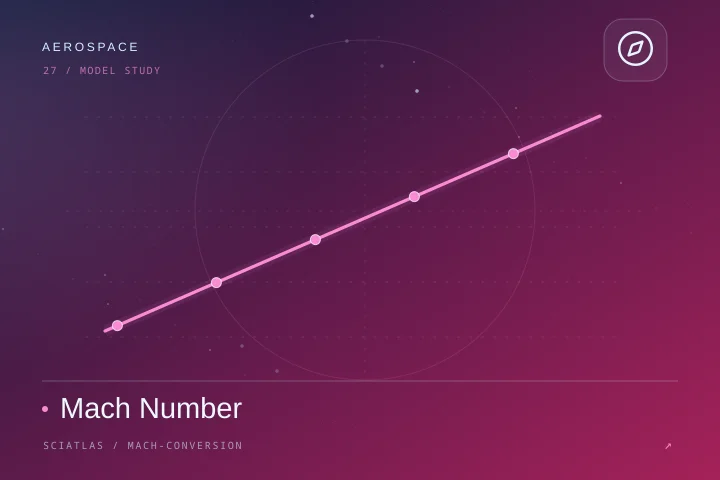 Mach Number science theme cover