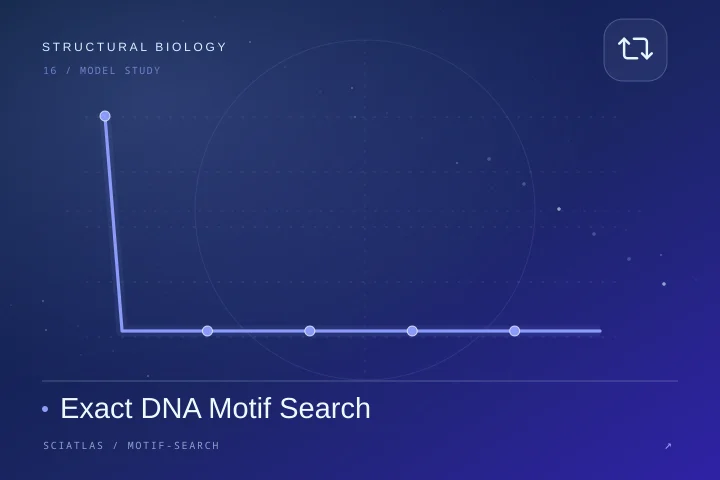 Exact DNA Motif Search science theme cover