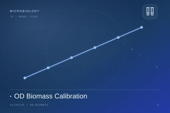 OD 与干重换算科学主题封面