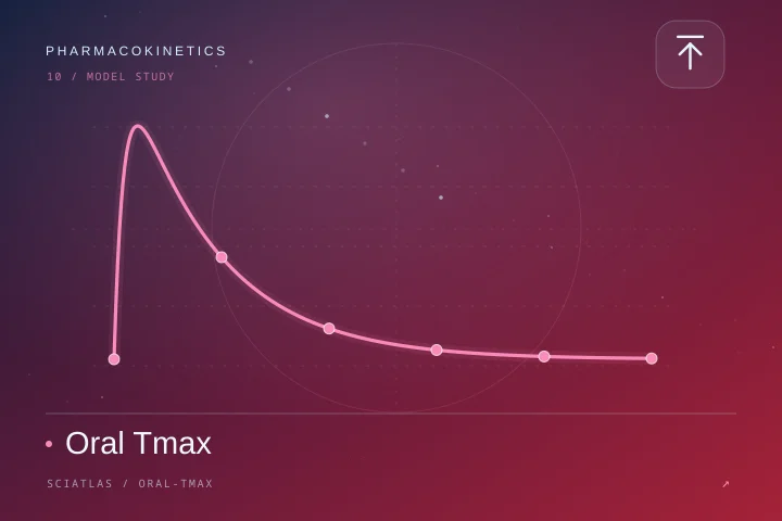Oral Tmax science theme cover