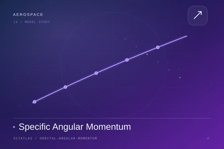Specific Angular Momentum science theme cover