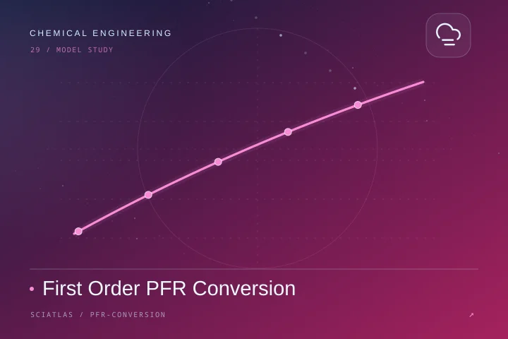 一级 PFR 转化率科学主题封面