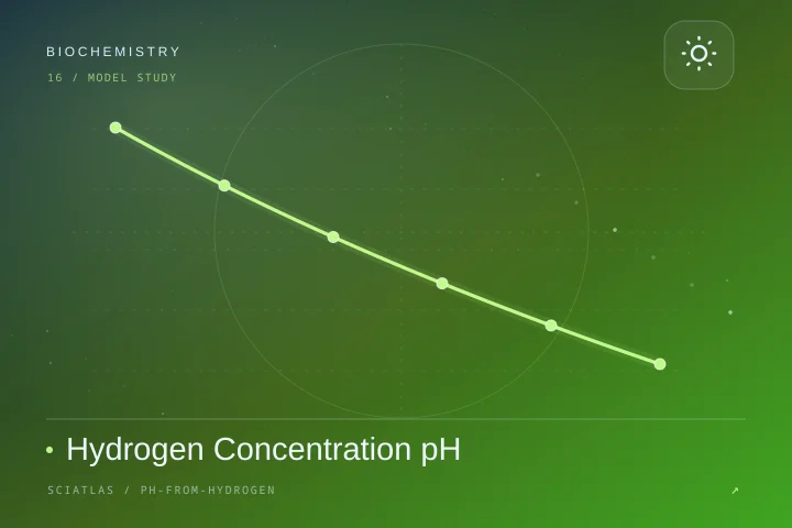 氢离子浓度估算 pH科学主题封面