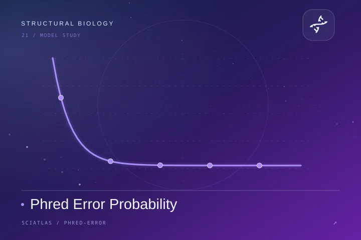 Phred Error Probability