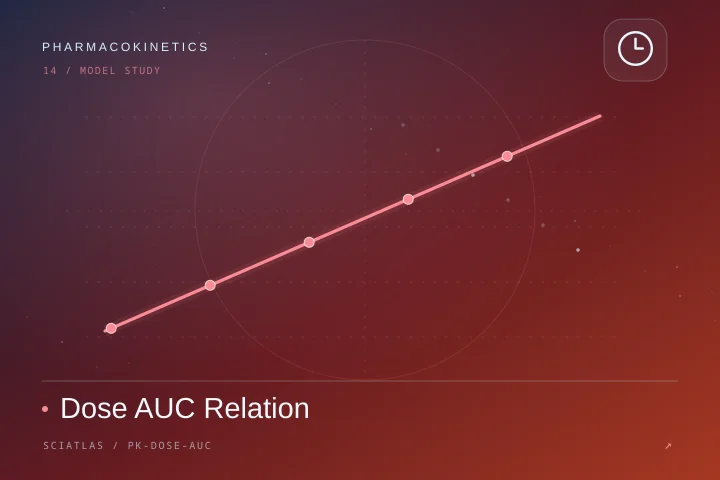 Dose AUC Relation science theme cover