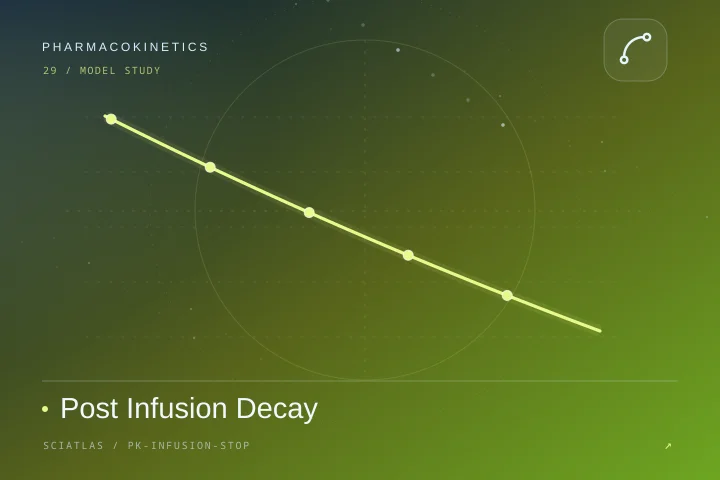 Post Infusion Decay science theme cover