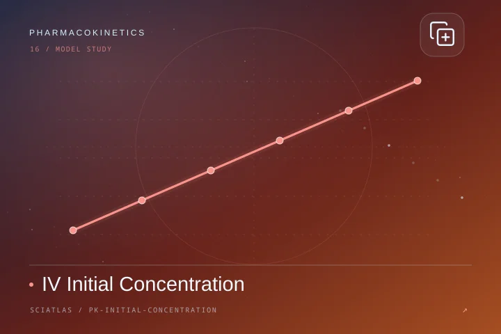 IV Initial Concentration science theme cover