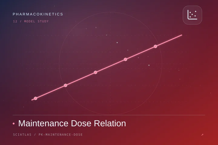 Maintenance Dose Relation science theme cover