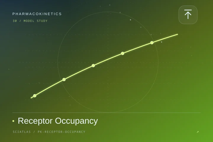Receptor Occupancy science theme cover