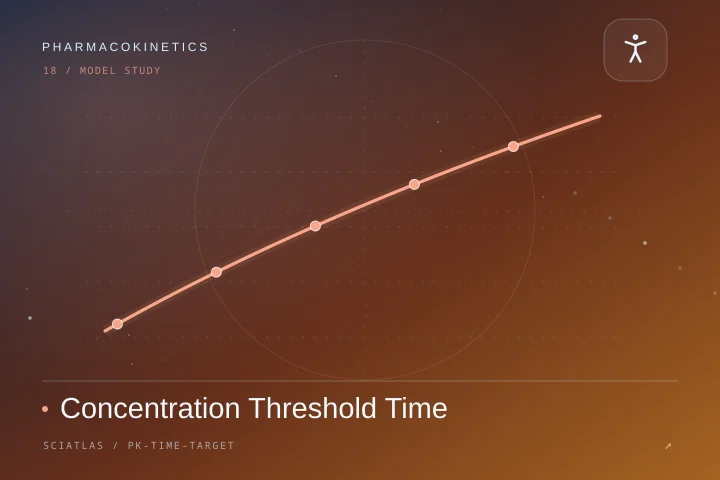 Concentration Threshold Time science theme cover