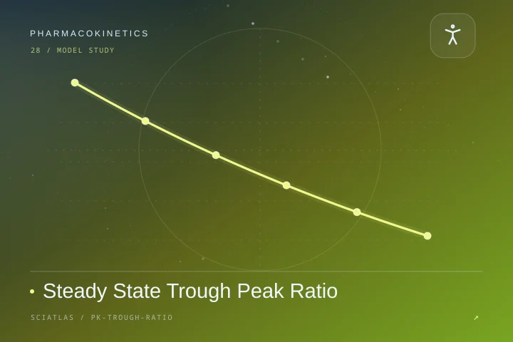 Steady State Trough Peak Ratio science theme cover