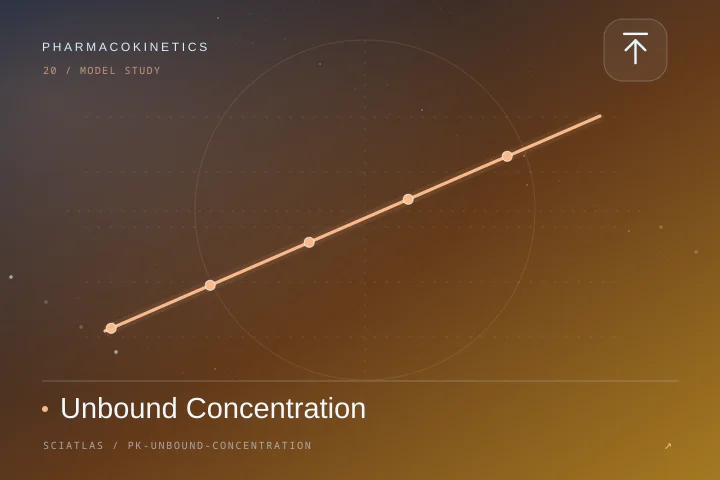 Unbound Concentration science theme cover