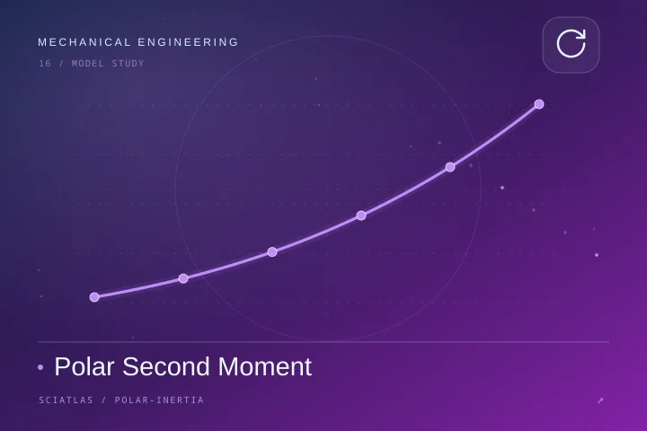 Polar Second Moment science theme cover