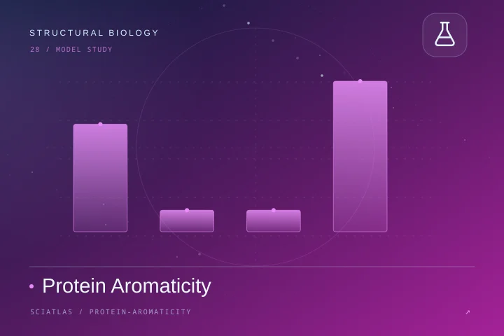 Protein Aromaticity science theme cover