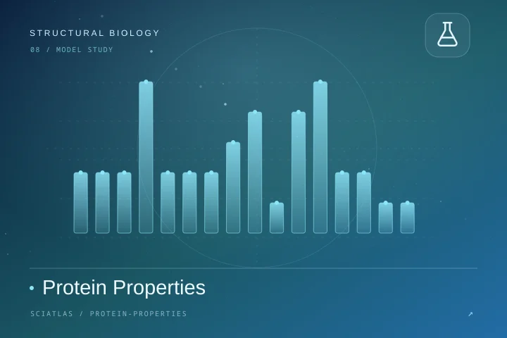 Protein Properties science theme cover