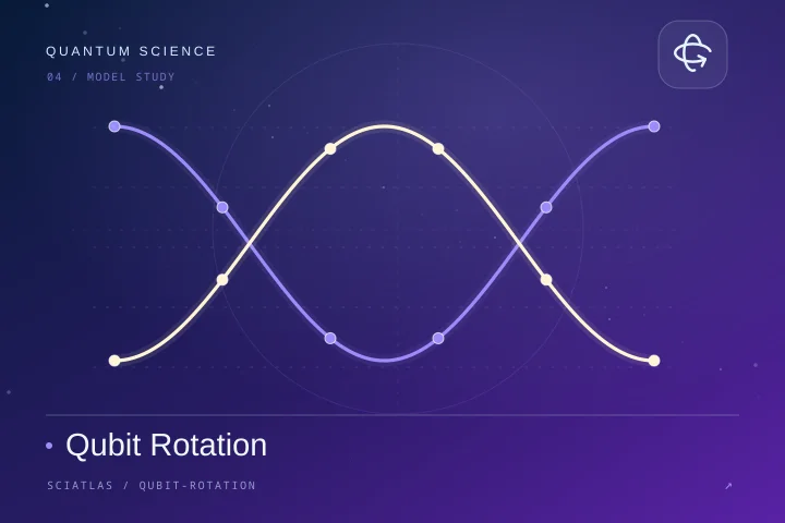 单比特旋转概率科学主题封面
