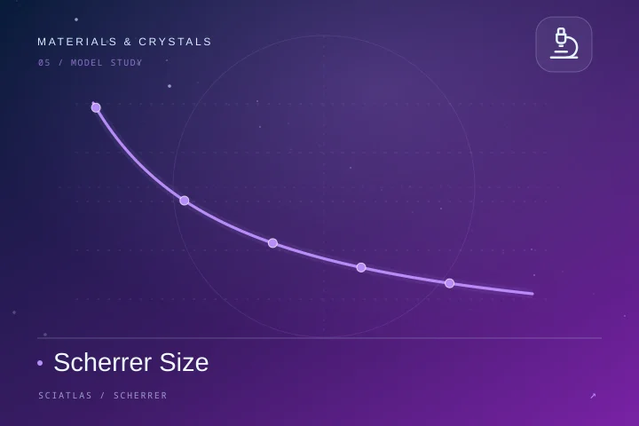 Scherrer 晶粒尺寸科学主题封面
