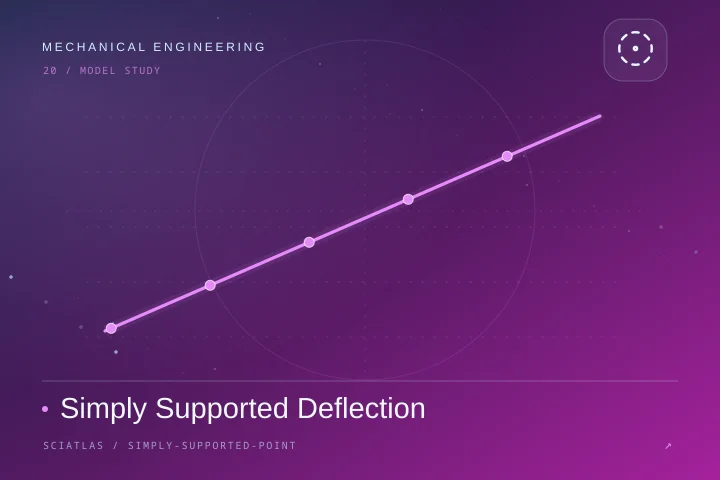 Simply Supported Deflection science theme cover