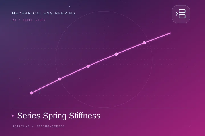 Series Spring Stiffness science theme cover