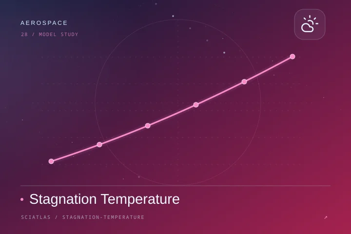 Stagnation Temperature science theme cover