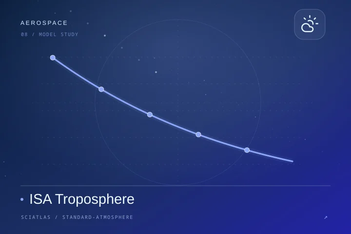 ISA Troposphere science theme cover
