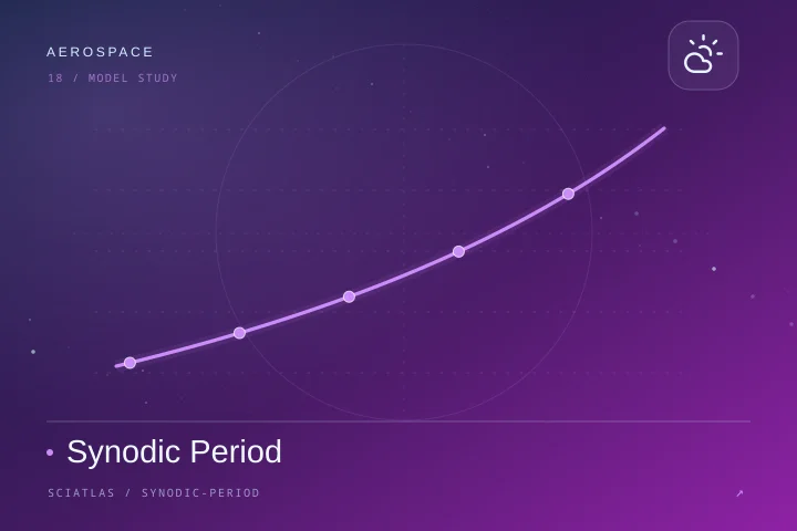 Synodic Period science theme cover