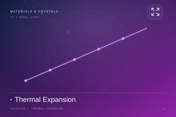 线性热膨胀科学主题封面