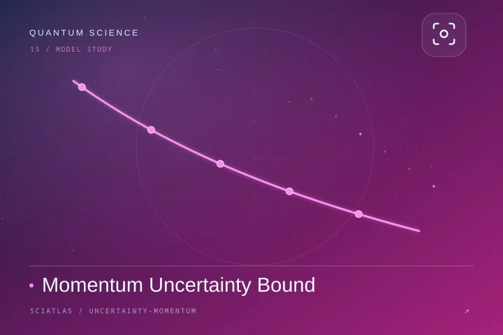 位置动量不确定下界科学主题封面