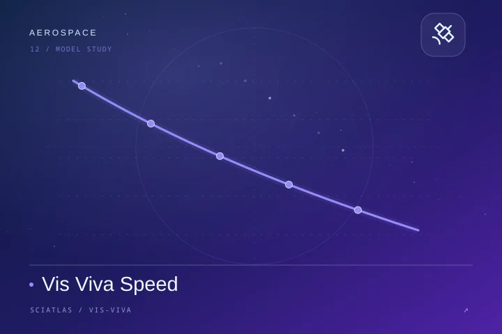 Vis Viva Speed science theme cover